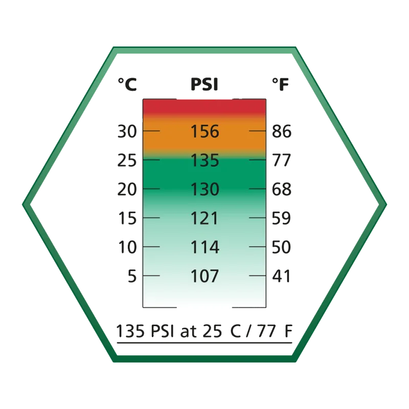 Tableau pression température du gaz ASG Ultrair 135 PSI, de 5 à 30 °C