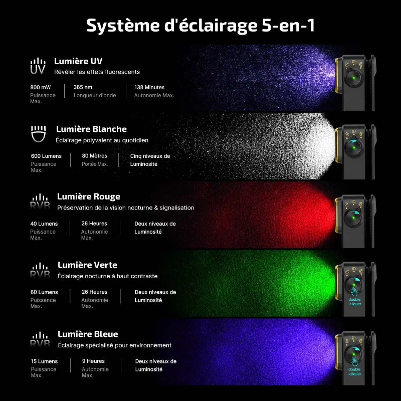 Olight Oclip Pro S, système d'éclairage 5 en 1 : UV, blanc, rouge, vert et bleu
