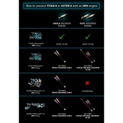 Gate - Titan II Bluetooth® pour gearbox V2 AEG - Câblage arrière