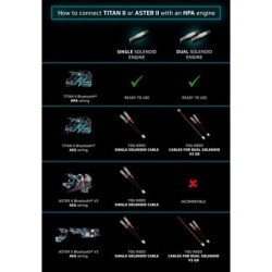 Gate - Aster II Bluetooth® pour gearbox V3 AEG et HPA  - Câblage arrière
