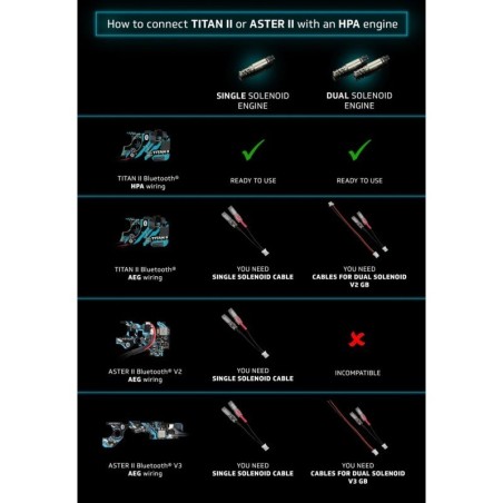 Gate - Aster II Bluetooth® pour gearbox V3 AEG et HPA  - Câblage arrière