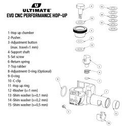 ASG Bloc Hop Up Ultimate Scorpion EVO CNC Alu | +20% Portée