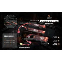 Evolution International LiPo 7.4V 2000 mAh Airsoft | ZN-Airsoft
