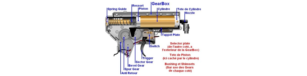 Pièces Internes Airsoft | Gearbox AEG et GBB | Upgrade